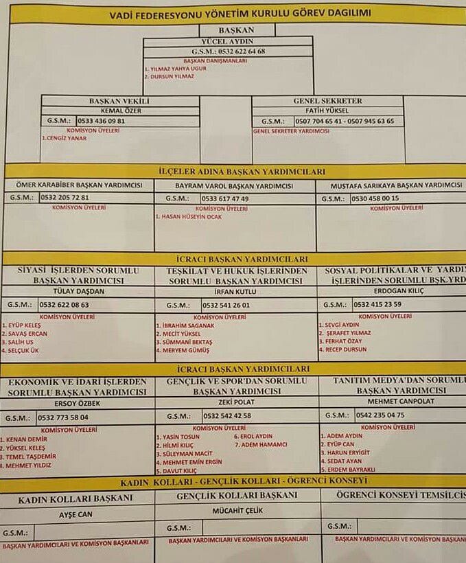 vadi-federasyonu-liste
