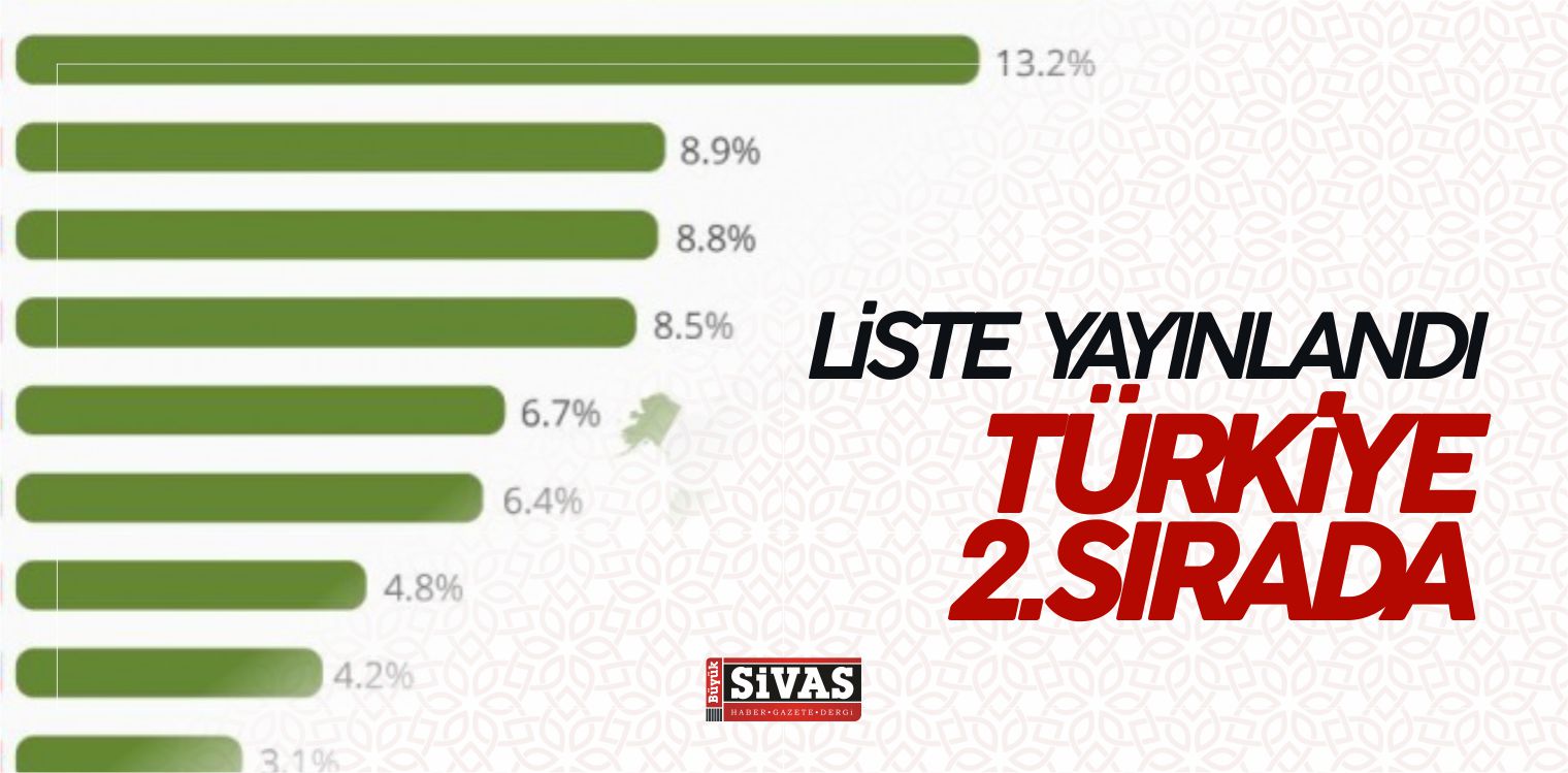 Türk Silahlı Kuvvetleri Her Yerde! Barışın Gururu Türkiye
