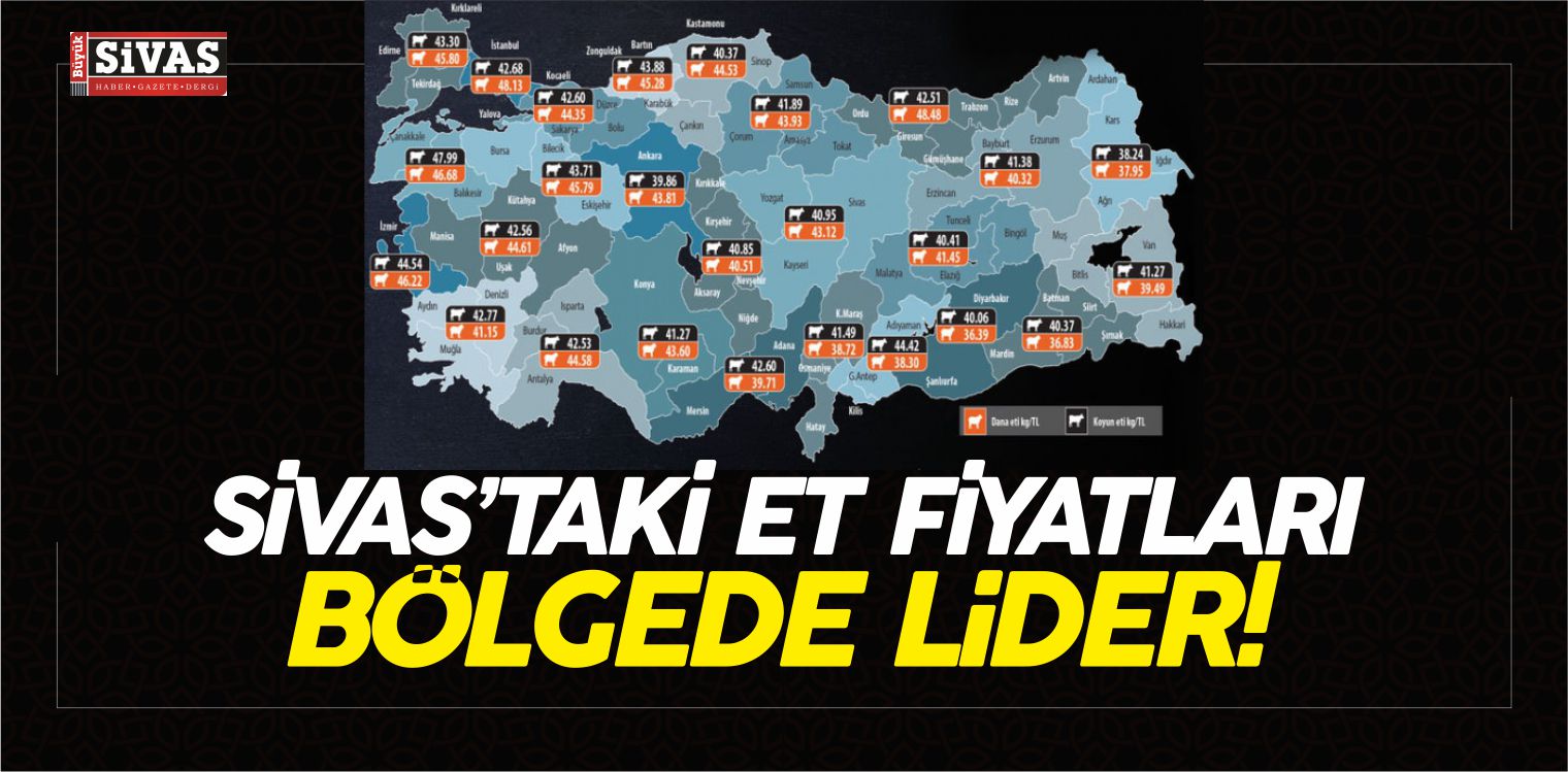 et fiyatlarında