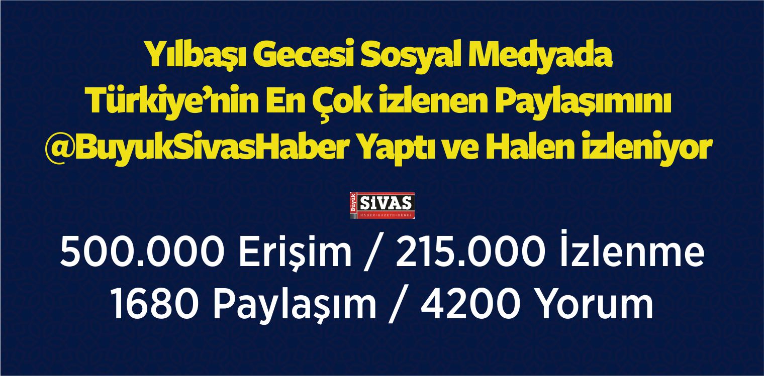 Büyük Sivas Haber Sosyal Medyada da Farkını Ortaya Koydu