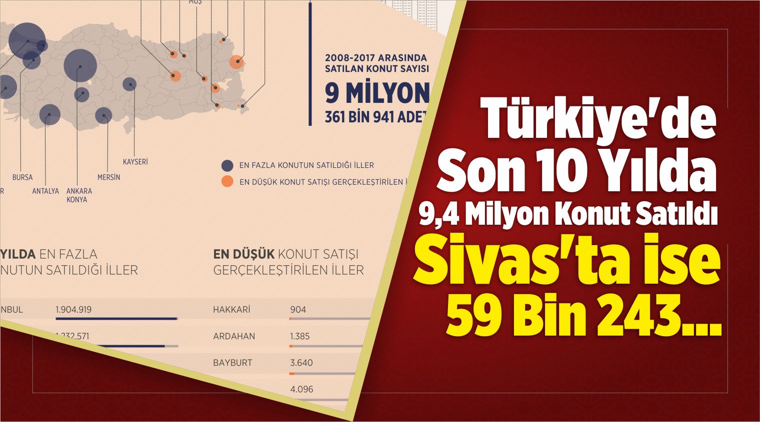 Türkiye’de Son 10 Yılda 9,4 Milyon Konut Satıldı