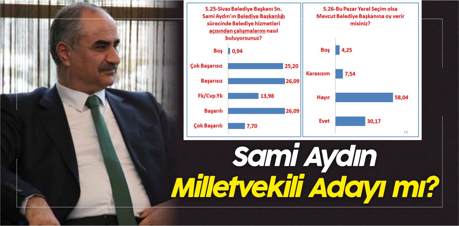Sivas Belediye Başkanı Sami Aydın Milletvekili Adayı mı?