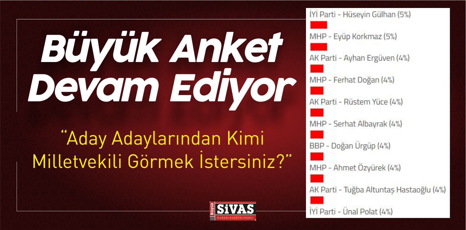 Sivas Milletvekili Aday Adayları Anketi Devam Ediyor!
