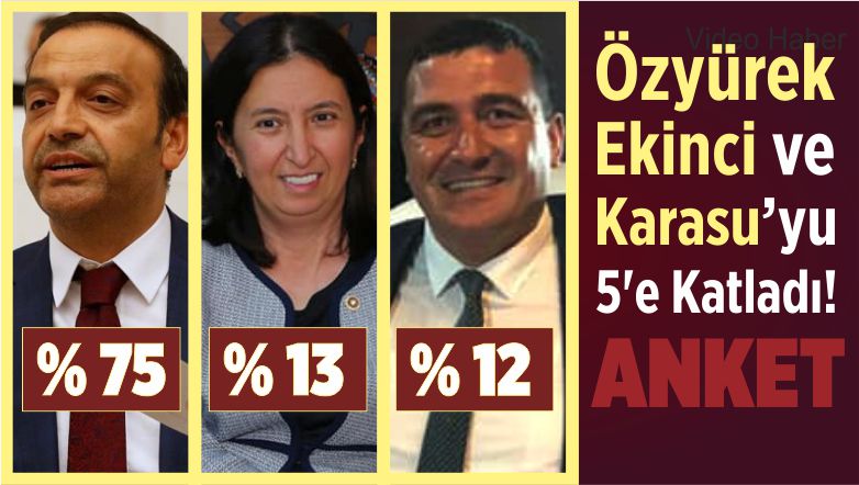 Sivas Milletvekili Anketi Tamamlandı! Sivaslılar Özyürek Dedi!