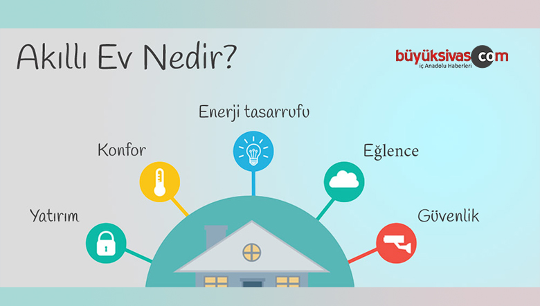 “Akıllı Ev Nedir?”