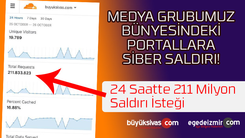 siber saldırı