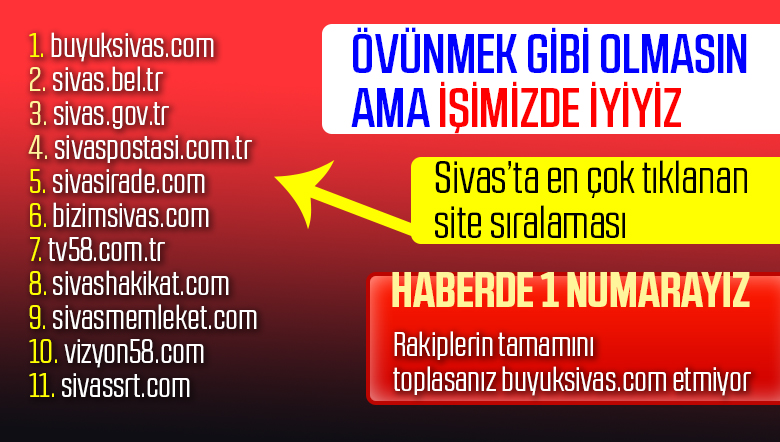 Sivas’taki sitelerin tamamını toplasanız bir buyuksivas.com etmiyor
