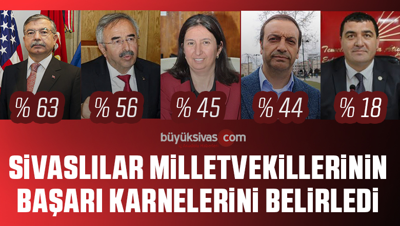 Sivas’ta Yapılan Anket ile Milletvekillerinin Başarı Karnesi Çıkarıldı