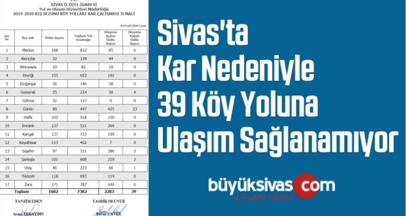 Sivas’ta Kar Nedeniyle 39 Köy Yoluna Ulaşım Sağlanamıyor