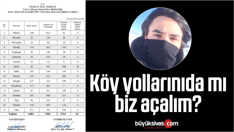Sivas’ta Kar Nedeniyle 65 Köy Yoluna Ulaşım Sağlanamıyor