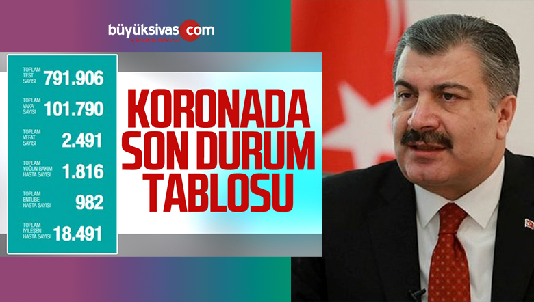 Koronavirüs Son Durum