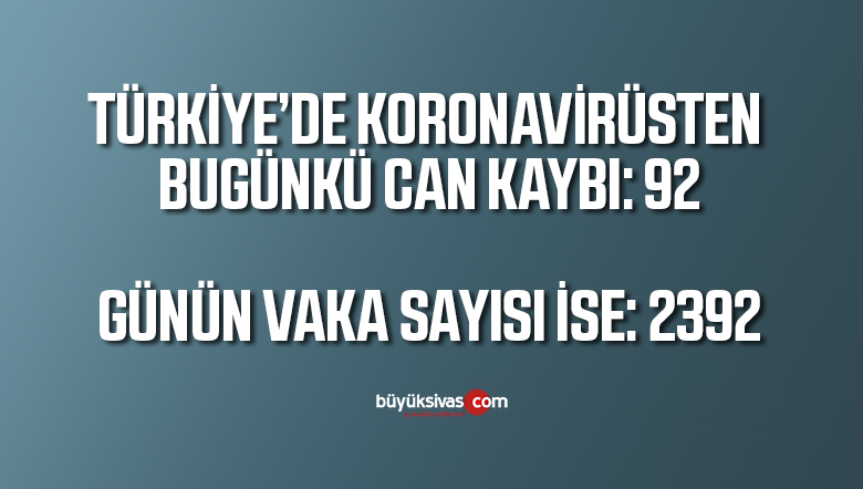 Türkiye’de koronadan ölenlerin sayısı 2992’ye yükseldi