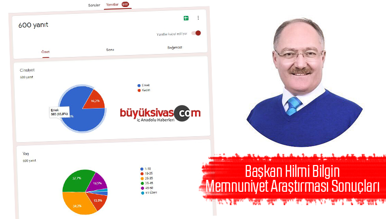 Hilmi Bilgin Memnuniyet