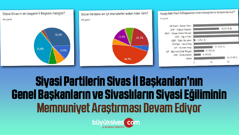 Sivas İl Başkanları ve Parti Genel Başkanları’nın Sivaslılarda Oluşturduğu Algı Araştırılıyor