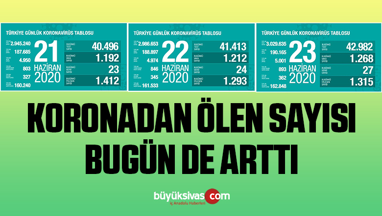 Türkiye’de koronavirüs salgınında ölü sayısı bugün de yükseldi!