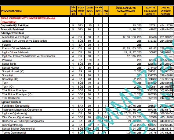 Cumhuriyet Üniversitesi