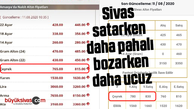 Sivas’ta Kuyumcular Altını Alırken Ucuz Satarken Pahalı mı Satıyor?