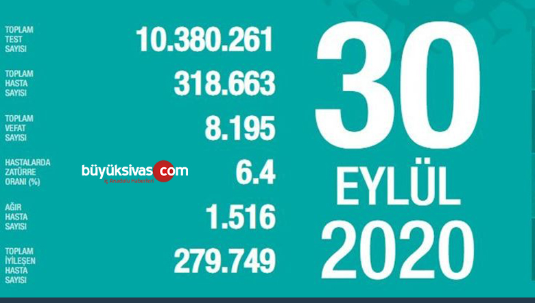 Koronavirüs verileri Bilim Kurulu ile yaptığı toplantı sonrası açıklandı