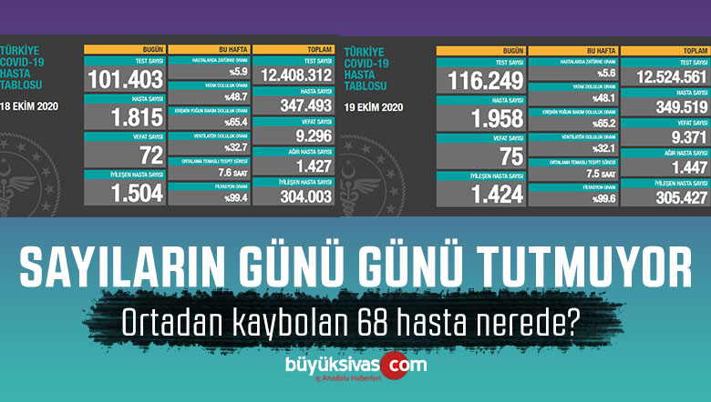 Sağlık Bakanlığı’nın Açıkladığı Tabloların Artık Günü Gününü Tutmuyor