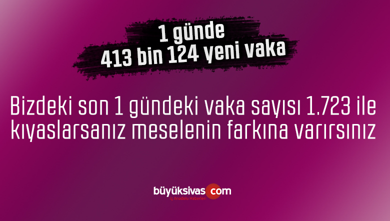 Dünya genelinde koronavirüs vaka sayısı rekor kırdı