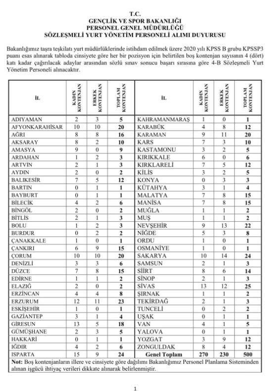 2020 Kyk Sivas Personel Alimi Basvuru Sartlari Ve Islemler 25 Kisi Alinacacbuyuk Sivas Haber Sivas Haberleri Haberler Guncel Yerel Haberler