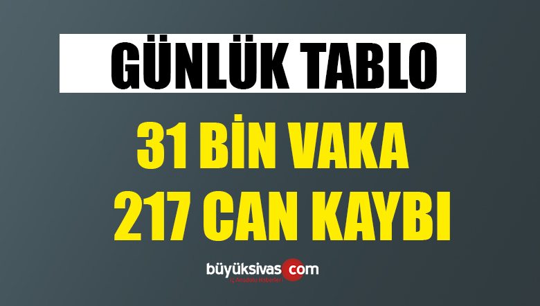 9 ARALIK TÜRKİYE’DE KORONAVİRÜS RAPORU