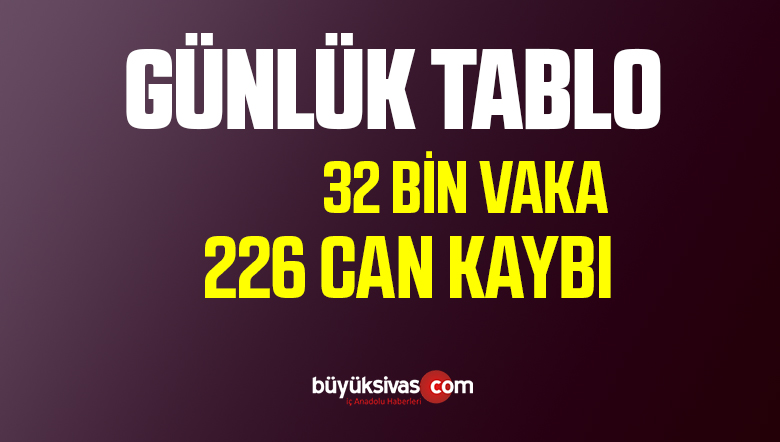 11 ARALIK TÜRKİYE’DE KORONAVİRÜS RAPORU