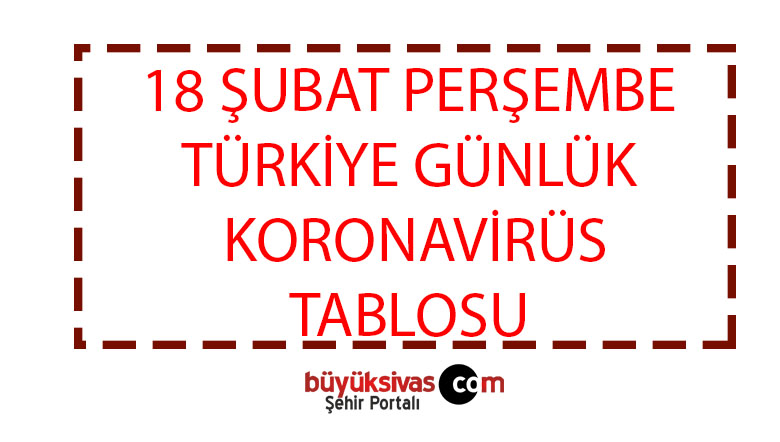 18 Şubat Türkiye’de koronavirüs raporu