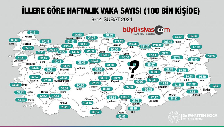 Fahrettin Koca, Sivas’ın haftalık koronavirüs vaka sayılarını paylaştı