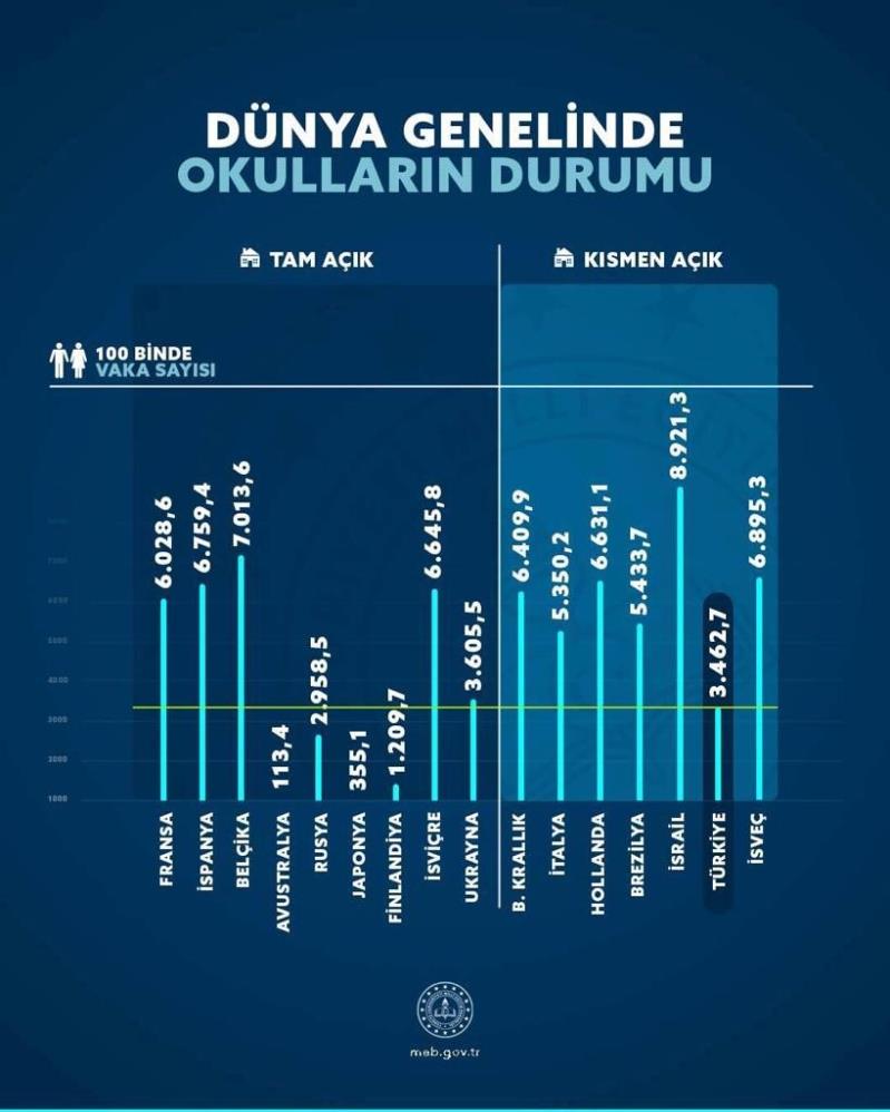 dünyada eğitim