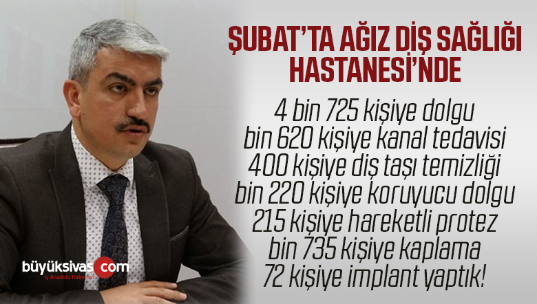 ağız diş