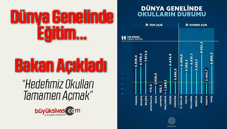 Bakan Selçuk Dünyada Eğitimin Nasıl Devam Ettiğine Dair Tablo Yayınladı
