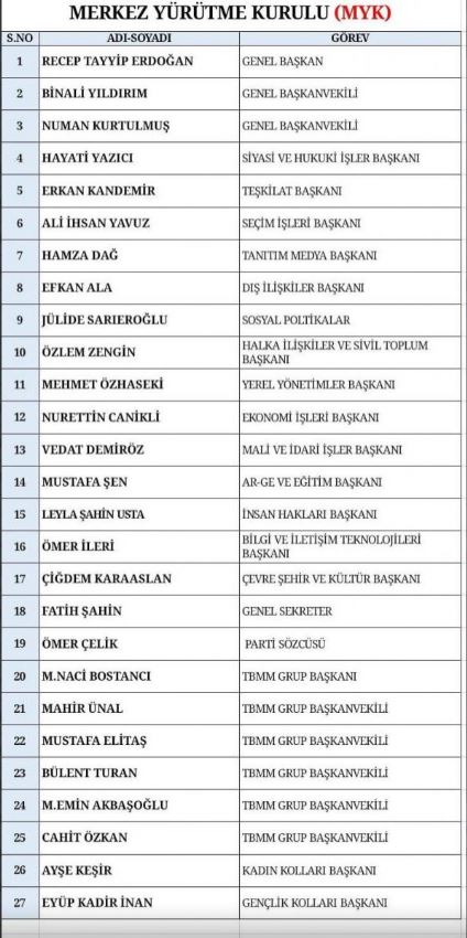 AK Parti (MYK) Merkez Yürütme Kurulu Açıklandı