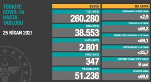 25 Nisan Pazar Türkiye Günlük Koronavirüs Tablosu