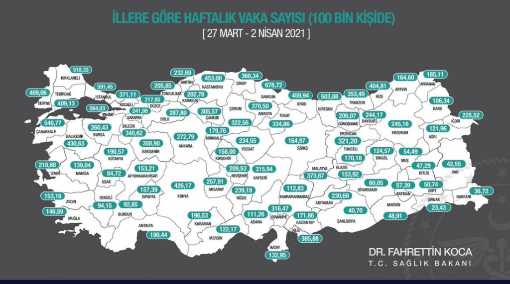 Sivas’ta Koronavirüs Üçe Katladı! Bakan Koca Sayıları Açıkladı