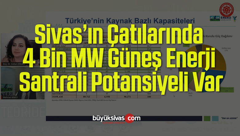Sivas’ın Çatılarında 4 Bin MW Güneş Enerji Santrali Potansiyeli Var