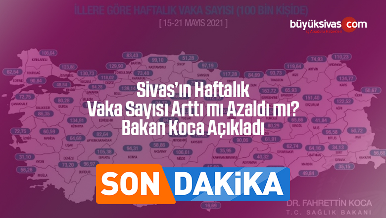 Sivas’ta 15-21 Mayıs arası her 100 bin kişide görülen koronavirüs vakası