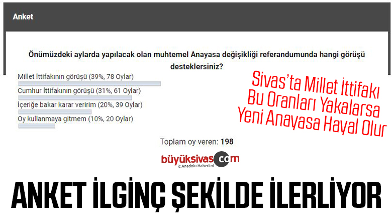 Muhtemel Anayasa değişikliği referandumunda hangi görüşü desteklersiniz?