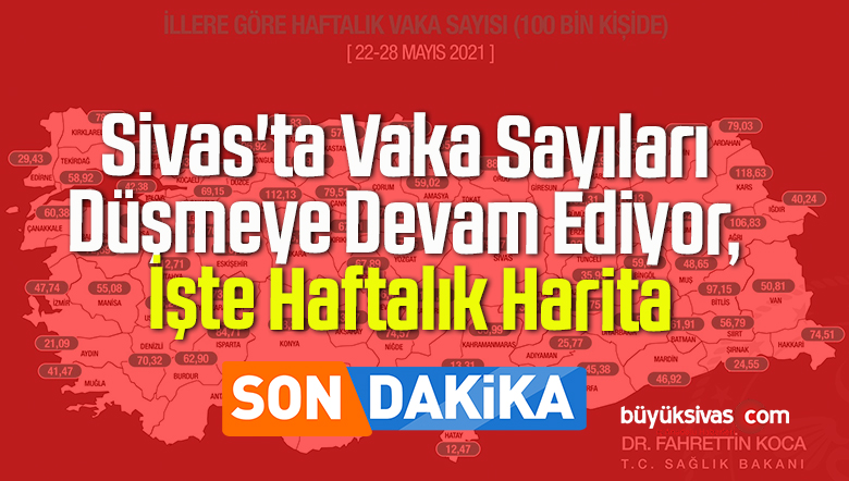 Sivas’ta Vaka Sayıları Düşmeye Devam Ediyor, İşte Haftalık Harita