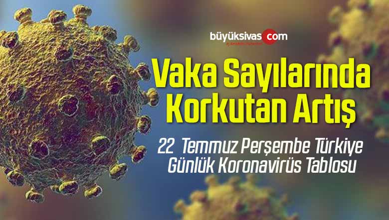 22  Temmuz Perşembe Türkiye Günlük Koronavirüs Tablosu
