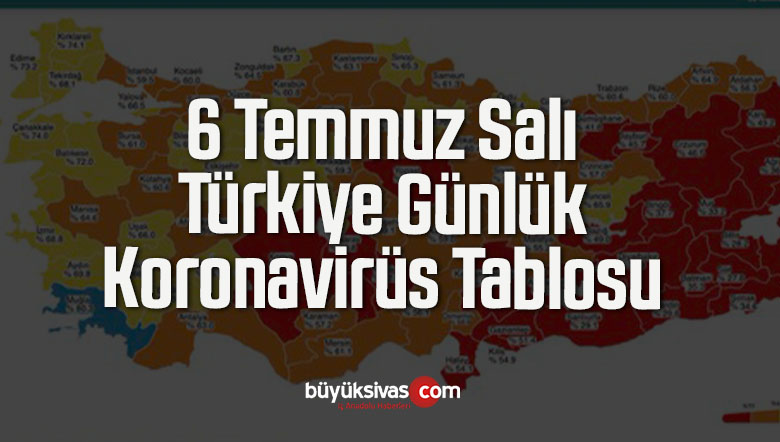 6 Temmuz Salı Türkiye Günlük Koronavirüs Tablosu