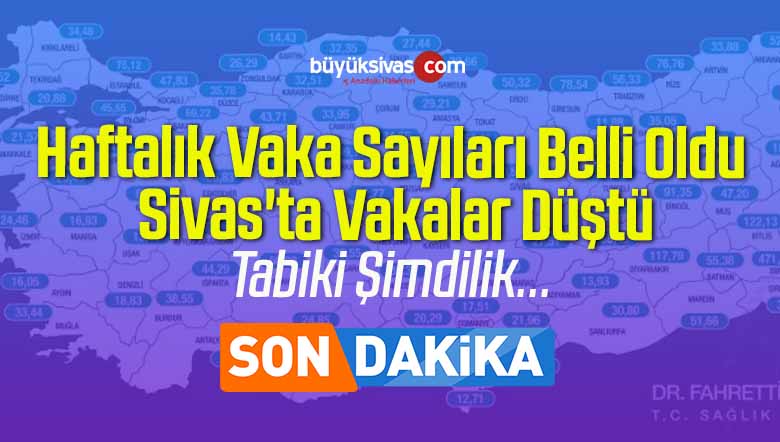 Haftalık Vaka Sayıları Belli Oldu, Sivas’ta Vakalar Düştü
