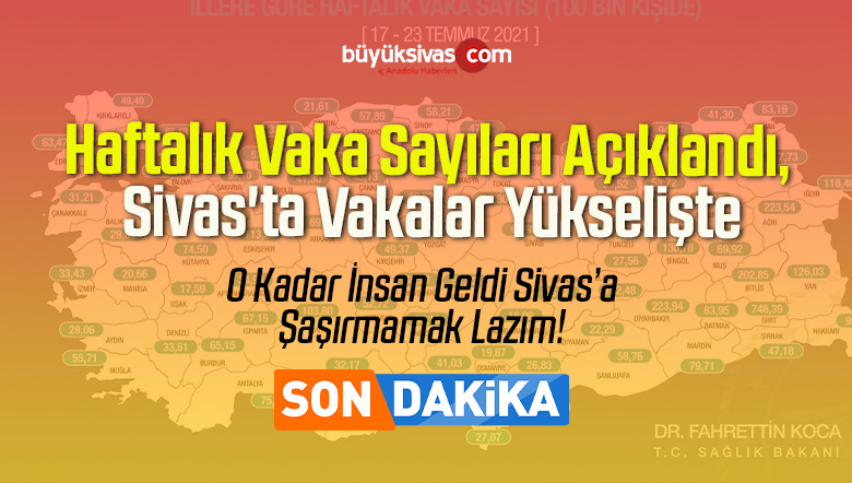 Haftalık Vaka Sayıları Açıklandı, Sivas’ta Vakalar Yükselişte