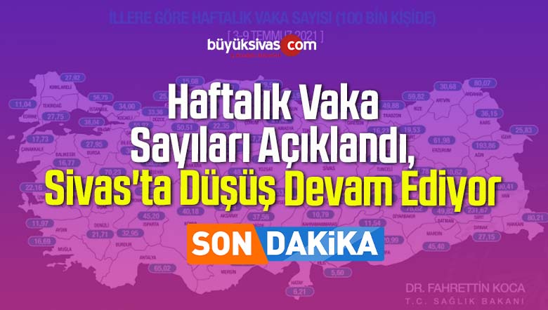 Haftalık Vaka Sayıları Açıklandı, Sivas’ta Düşüş Devam Ediyor