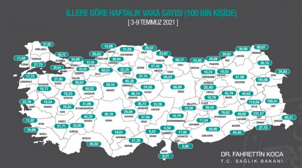 Haftalık Vaka Sayıları Açıklandı, Sivas’ta Düşüş Devam Ediyor