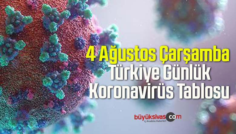 4 Ağustos Çarşamba Türkiye Günlük Koronavirüs Tablosu