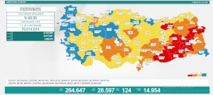 10 Ağustos Salı Türkiye Günlük Koronavirüs Tablosu