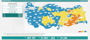 31 Ağustos Salı Türkiye Günlük Koronavirüs Tablosu