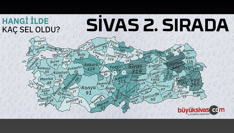 kaç sel