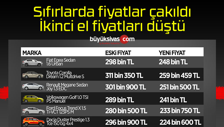 ÖTV indirimi sonrası fiyatları düşen otomobiller